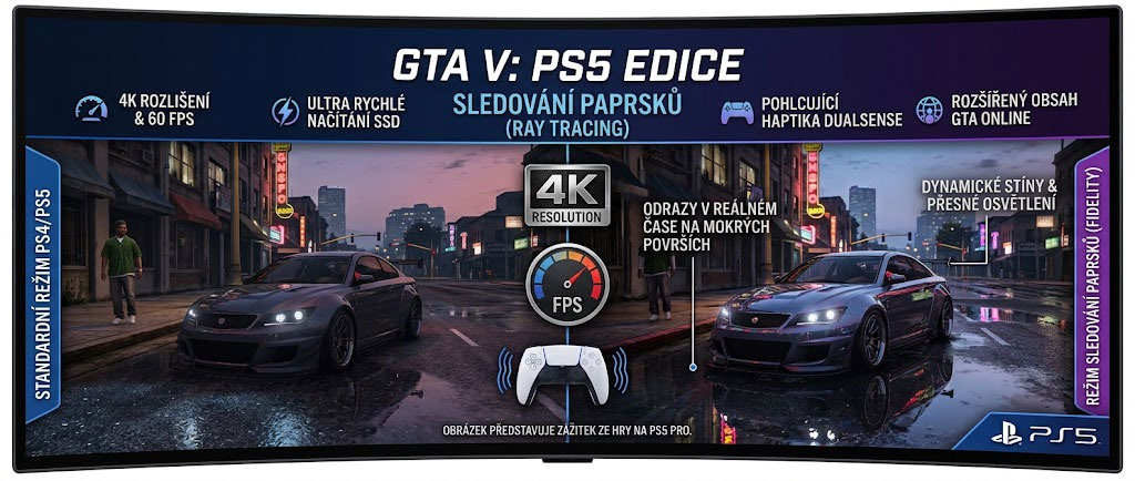 GTA 5 na PS5 má výrazně vylepšenou grafiku GTA 5 na PS5 má výrazně vylepšenou grafiku