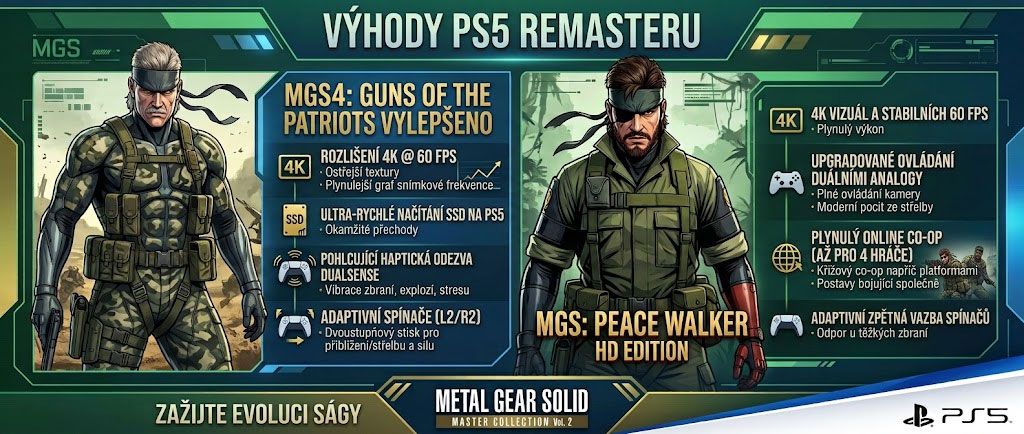 Metal Gear Solid: Master Collection Vol.2 PS5 vylepšení grafiky Metal Gear Solid: Master Collection Vol.2 PS5 vylepšení grafiky