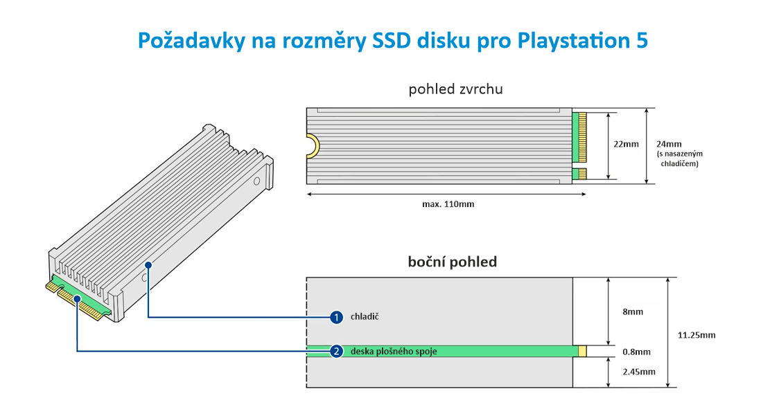 jaké jsou požadované rozměry SSD disku do Playstation 5 požadované rozměry SSD disku do Playstation 5